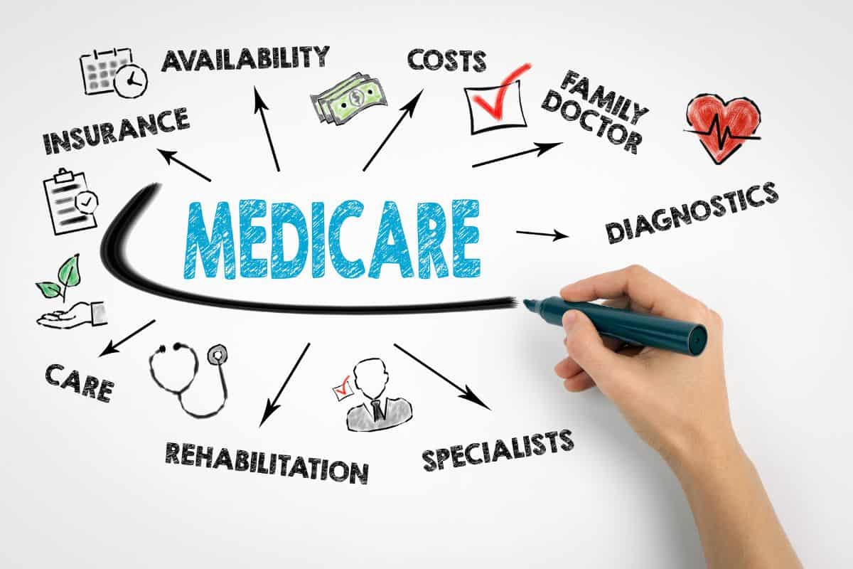 What Is Medicare?